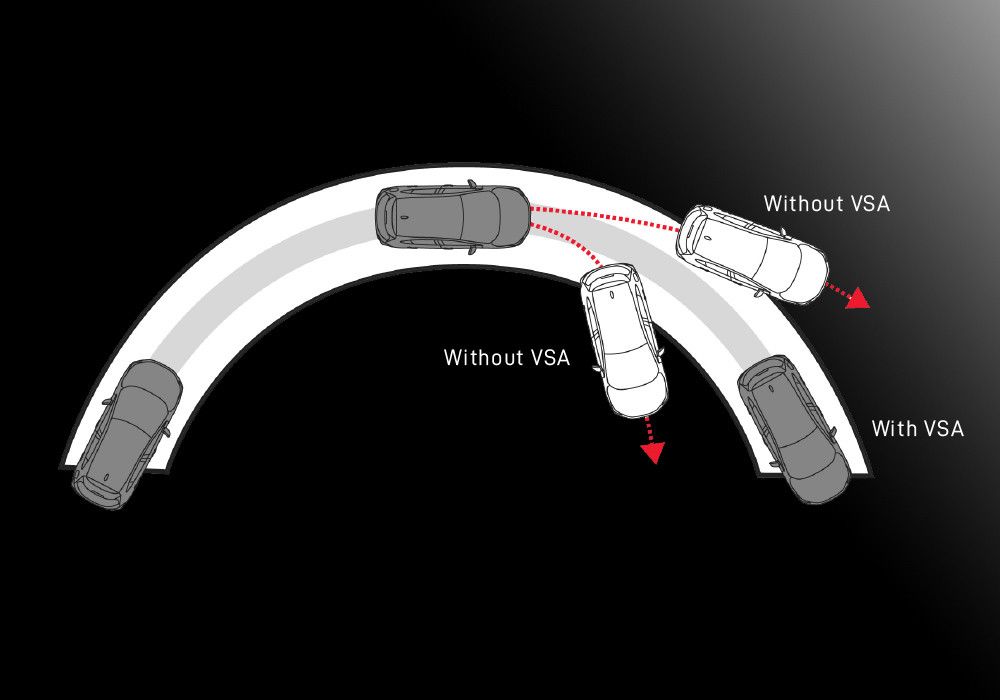 Vehicle Stability Assist (VSA)
Teknologi keselamatan terdepan yang menggunakan teknologi VSA (Vehicle Stability Assist) untuk mengurangi gejala oversteer dan understeer saat bermanuver.